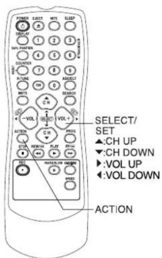 PANASONIC AG-520 - Picture Adjustment - 1