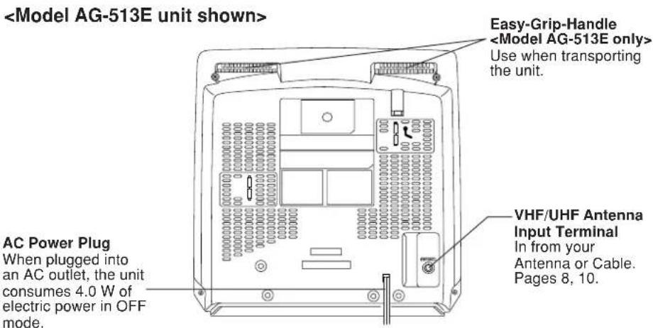 PANASONIC AG-520 - EJECT button: - 3