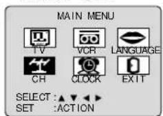 PANASONIC AG-520 - Channels - 2