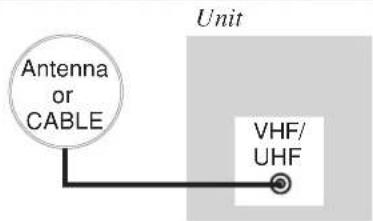 PANASONIC AG-520 - ■ Without a Cable Box - 1