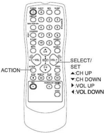 PANASONIC AG-520 - IMPORTANT NOTE FOR AUTO CLOCK SET - 1