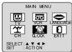PANASONIC AG-520 - ■ Time Zone Adjust (TUNER:ON only) - 1