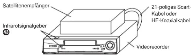 Satellitenempfänger Infrarotsignalgeber 21-poliges Scart- Kabel oder HF-Koaxialkabel Videorecorder