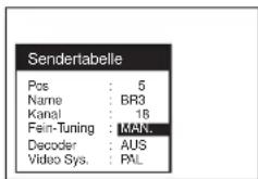 Sendertabelle Pos : 5 Name : BR3 Kanal : 18 Fein-Tuning : MAN. Decoder : AUS Video Sys. : PXL