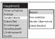Hauptmenü Timer aufnahme Anzeige Sendertabelle Datum-Zeil Einstellungen Sprachauswahl Länderauswahl Satellit Andorn Neu erstofion Sender Übernahme Daton löschen