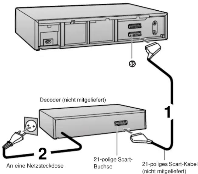 Decoder (nicht mitgeliefert) An eine Netzsteckdose 21-polige Scart- Buchse 21-poliges Scart-Kabel (nicht mitgeliefert)