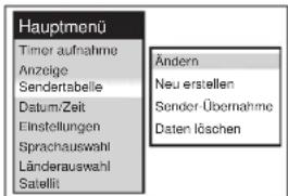 Hauptmenü Timer aufnahme Anzeige Sendertabelle Datum/Zeit Einstellungen Sprachauswahl Länderauswahl Satellit Ändern Neu erstellen Sender Übernahme Daten löschen