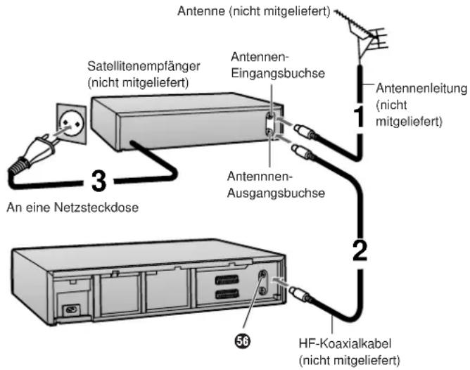 Antenne (nicht mitgeliefert) Satellitenempfänger (nicht mitgeliefert) Antennen- Eingangsbuchse 1 Antennenleitung (nicht mitgeliefert) Antennen- Ausgangsbuchse 2 An eine Netzsteckdose 3 56 HF-Koaxialkabel (nicht mitgeliefert)
