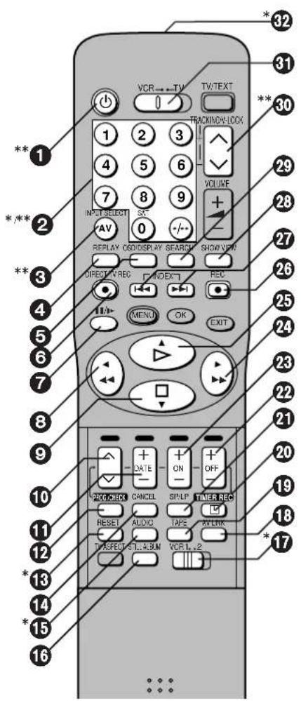 PANASONIC NV-SJ410AR - Bedienungselemente und Anschlussbuchsen - 3