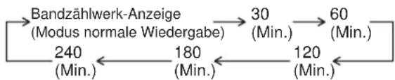 PANASONIC NV-SJ410AR - Zum Auslösen der Funktion Wiedergabe-Ausschalt-Timer: - 1