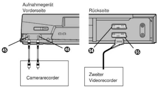 Aufnahmegerät Vorderseite 45 46 Rückseite 54 55 Camerarecorder Zweiter Videorecorder