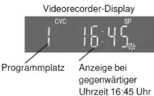 Videorecorder-Display CVC SP 16:45 Programmplatz Anzeige bei gegenwärtiger Uhrzeit 16:45 Uhr