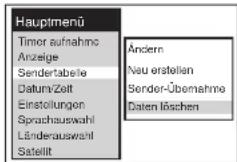 Hauptmenü Timer aufnahme Anzeige Sendertabelle Datum/Zeit Einstellungen Sprachauswahl Länderauswahl Satellt Ändern Neu erstellen Sender-Übernahme Daten löschen