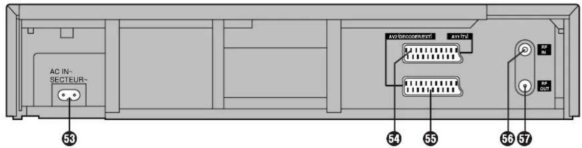 AC IN- SECTEUR~ 53 54 55 56 57 AV2 (DECODER/EXT) AV1 ITV RF IN RF OUT
