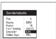 Sendertabelle Pos: 5 Name: BR3 Kanal: 18 Fein-Tuning: AUTO Decoder: EIN Video Sys.: PAL