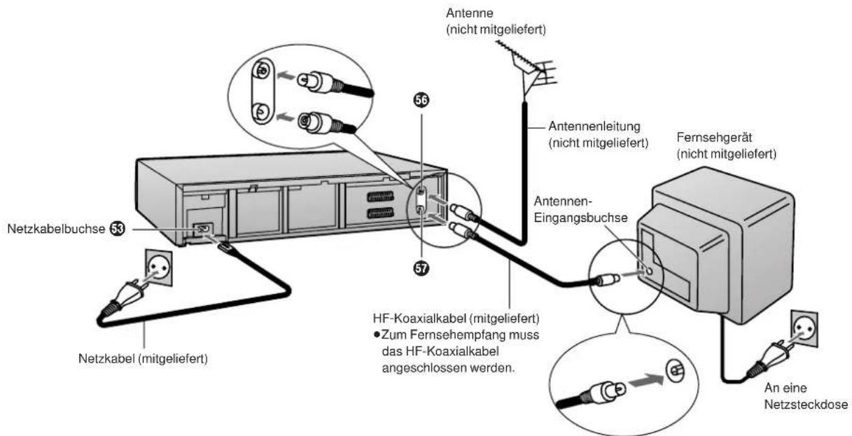 Antenne (nicht mitgeliefert) Antennenleitung (nicht mitgeliefert) Antennen- Eingangsbuchse Fernsehgerät (nicht mitgeliefert) 56 57 53 53 Netzkabelbuchse Netzkabel (mitgeliefert) HF-Koaxialkabel (mitgeliefert) Zum Fernsehempfang muss das HF-Koaxialkabel angeschlossen werden. An eine Netzsteckdose