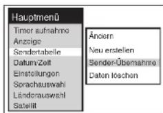 Hauptmenü Timer aufnahme Anzeige Sendertabelle Datum/Zeit Einstellungen Sprachauswahl Länderauswahl Satellit Änciern Neu erstellen Sender-Übernahme Daten löschen
