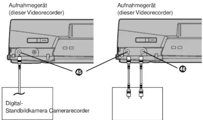 Aufnahmegerät (dieser Videorecorder) 45 Aufnahmegerät (dieser Videorecorder) 46 Digital- Standbildkamera Camereacorder