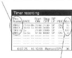 Timer recording Pos Name DATE Start ON Stop OFF SP LP PDC Min BBC2 27:10 Wc 20:00 21:30 SP ON 10 BBC1 30:10 Ss 19:00 20:00 SP OFF 10 SKY-O 34 21:00 23:00 SP 120 BBC- 54 So 17:30 18:00 SP ON 30 6:07 25 16 10.99 Remun(SP) 36