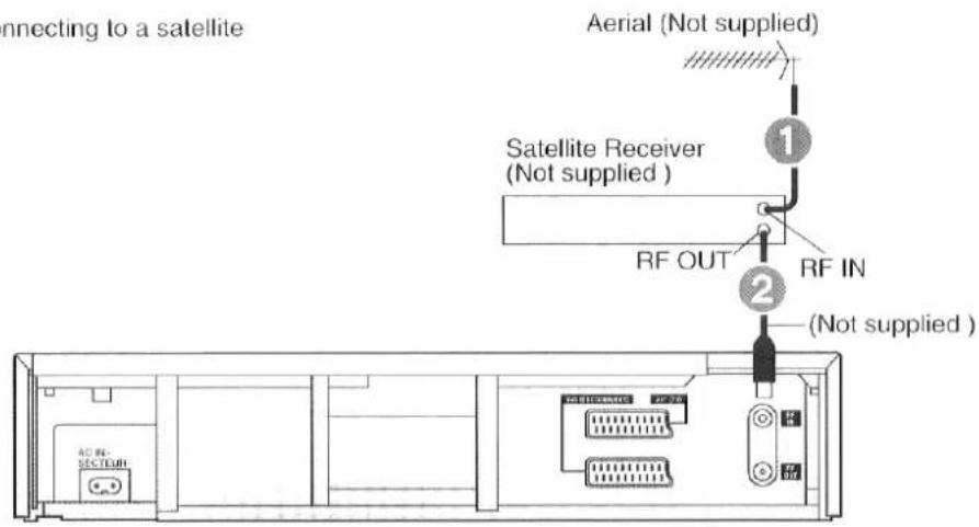 connecting to a satellite Aerial (Not supplied) Satellite Receiver (Not supplied ) RF OUT RF IN (Not supplied ) AC RE- SECT/EBI