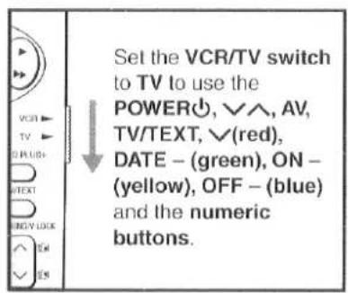 Set the VCR/TV switch to TV to use the POWER○, √∧, AV, TV/TEXT, √(red), DATE - (green), ON - (yellow), OFF - (blue) and the numeric buttons.