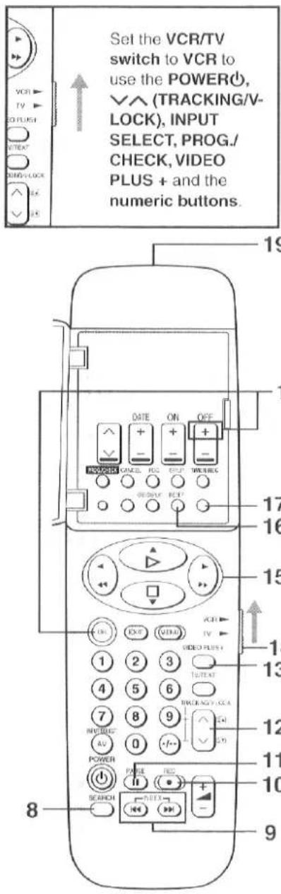 Set the VCR/TV switch to VCR to use the POWER(○), ▽(TRACKING/V- LOCK), INPUT SELECT, PROG./ CHECK, VIDEO PLUS + and the numeric buttons. VCR TV SO PUSH VIDEO ON OFF DATE ON OK ON OK ON OK ON OK ON OK ON OK ON OK ON OK ON OK ON OK ON OK ON OK ON OK ON OK ON OK ON OK ON OK ON OK ON OK ON OK ON OK ON OK ON OK ON OK ON OK ON OK OK ON OK ON OK ON OK ON OK ON OK ON OK ON OK ON OK ON OK ON OK ON OK ON OK ON OK ON OK ON OK ON OK ON OK ON OK ON OK ON OK ON OK ON OK ON OK ON OK On EXE VIDE VIDE PLUS11312109871069870986985949392919098898708679868985949392919098898708679868985949392919098898708679868985949392919098898708679868985949392919098898870867986898594939291909889870867986898594939291909888987086798689859493929190988870867986898594939291909888708679868985949392919098887086798689859493929190988870867986898594939291