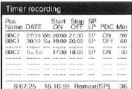 Timer recording Pos Name DATE Start ON Stop OFF SP LP PDC Min BBC2 27:10 We 20:00 21:30 SP ON 90 BBC1 30:10 Sa 19:00 20:00 SP OFF 60 BBC2 Sa 15:00 17:00 18:00 SP ON 30 5:07:25 16:10.99 Remain(SP) 36