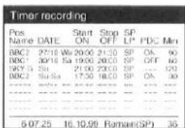 Timer recording Pos Name DATE Start ON Stop OFF SP LP PDC Min BBC1 27/10 Wu 20:00 21:30 SP OK 90 BBC1 30/10 Sa 19:00 20:30 SP OFF 60 SKY G Sa 21:00 22:30 SP .... 120 BBC2 Su Sa 17:30 18:30 SP OK 80 5-07-25 16.10.99 Ramans(SP) 36