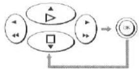 PANASONIC NV-SD230B - □How to Enter(change) the Station Name - 3