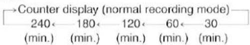 Counter display (normal recording mode) 240← 180← 120← 60← 30 (min.) (min.) (min.) (min.) (min.)