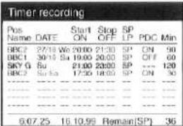 Timer recording Pos Name DATE Start Stop SP LP PDC Min BBC2 27/18 We 20:00 21:30 SP ON 90 BBC1 30/18 Su 19:00 20:00 SP OFF 60 SKY G Bu 21:00 23:00 SP .... 120 BBC3 Su Sa 17:30 18:00 SP ON 50 --------. --------. --------. --------. --------. --------. --------. --------. 6.07.25 16.10.99 Remain[SP] 36