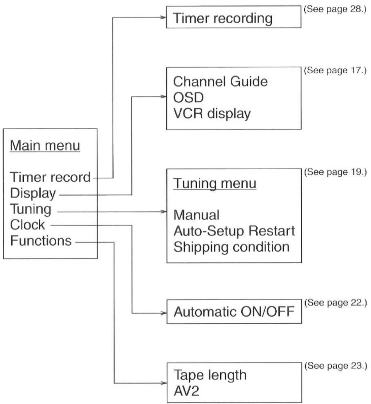 PANASONIC NV-SD230B - Example - 8