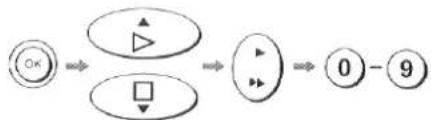 PANASONIC NV-SD230B - □How to Select(change) the Channel - 1
