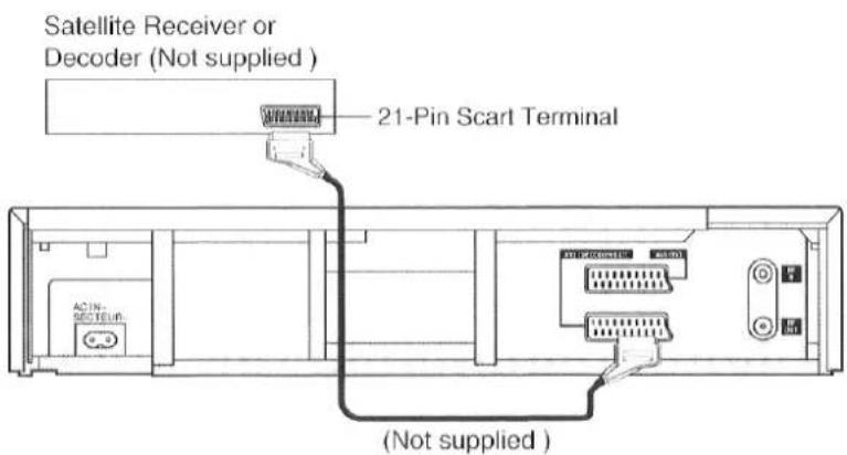 Satellite Receiver or Decoder (Not supplied ) 21-Pin Scart Terminal (Not supplied )