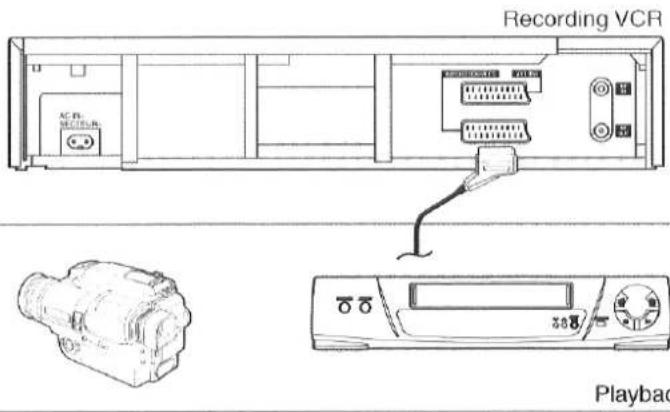 Recording VCR AC SECEUR Playbac