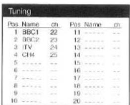 Tuning Pos Name ch Pos Name ch 1 BBC1 22 11 ---- -- 2 BBC2 23 12 ---- -- 3 ITV 24 13 ---- -- 4 CH4 25 14 ---- -- 5 ---- -- 15 ---- -- 6 ---- -- 16 ---- -- 7 ---- -- 17 ---- -- 8 ---- -- 18 ---- -- 9 ---- -- 19 ---- -- 10 ---- -- 20 ---- --