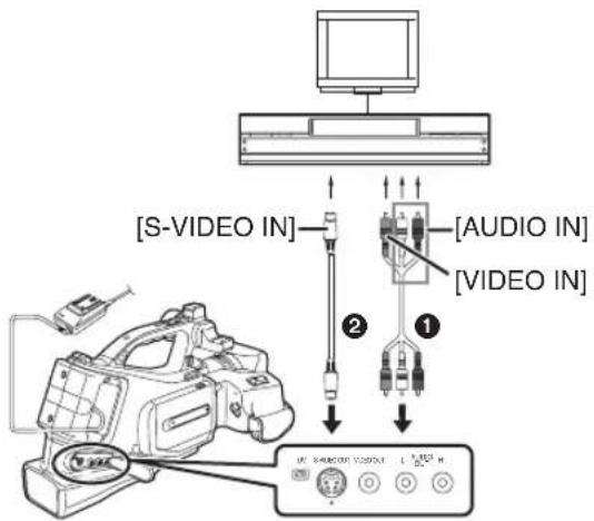 [S-VIDEO IN] [AUDIO IN] [VIDEO IN] IN: SMART VIDEO L: LED DC: H