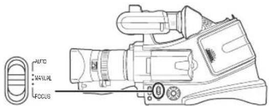 AUTO MANUAL FOCUS