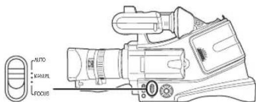 AUTO MANUAL FOCUS