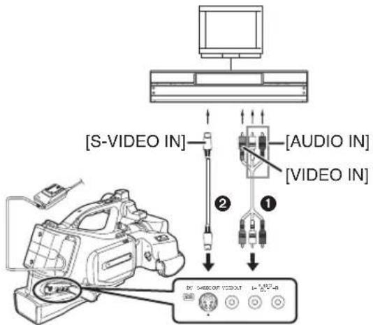 [S-VIDEO IN] [AUDIO IN] [VIDEO IN] ② ① DC 648001 750001 DC 648001 750001
