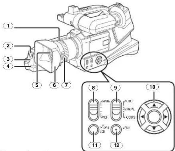 Diagram of a camera module with numbered labels and a control panel showing mode options like AUTO, MANUAL, and Power LCD.