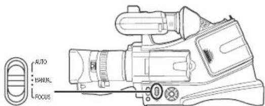 AUTO NANUAL FOCUS