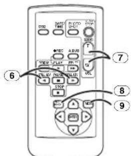 STD DATE TIME P CTO STOP STLD A DUS VIEW PLAY TV VOL VCL STOP VOL STD V 7 8 9 ⑥ ⑦ ⑧ ⑨