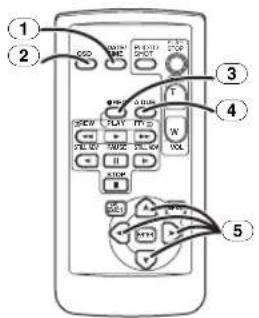 Diagram of a mobile phone control panel with labeled buttons and function keys
