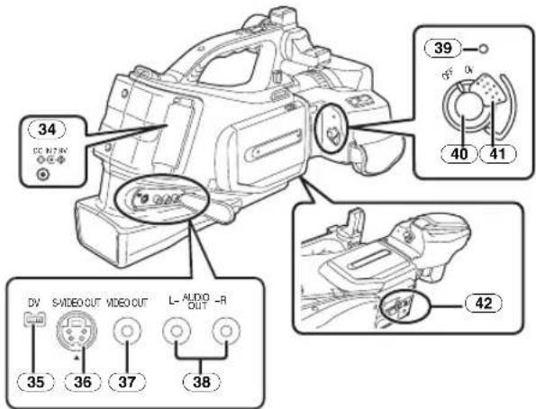34 DC NUT/R 35 S-VIDEO OUT 36 VIDEO OUT 37 L- AUDIO 38 39 40 41 42