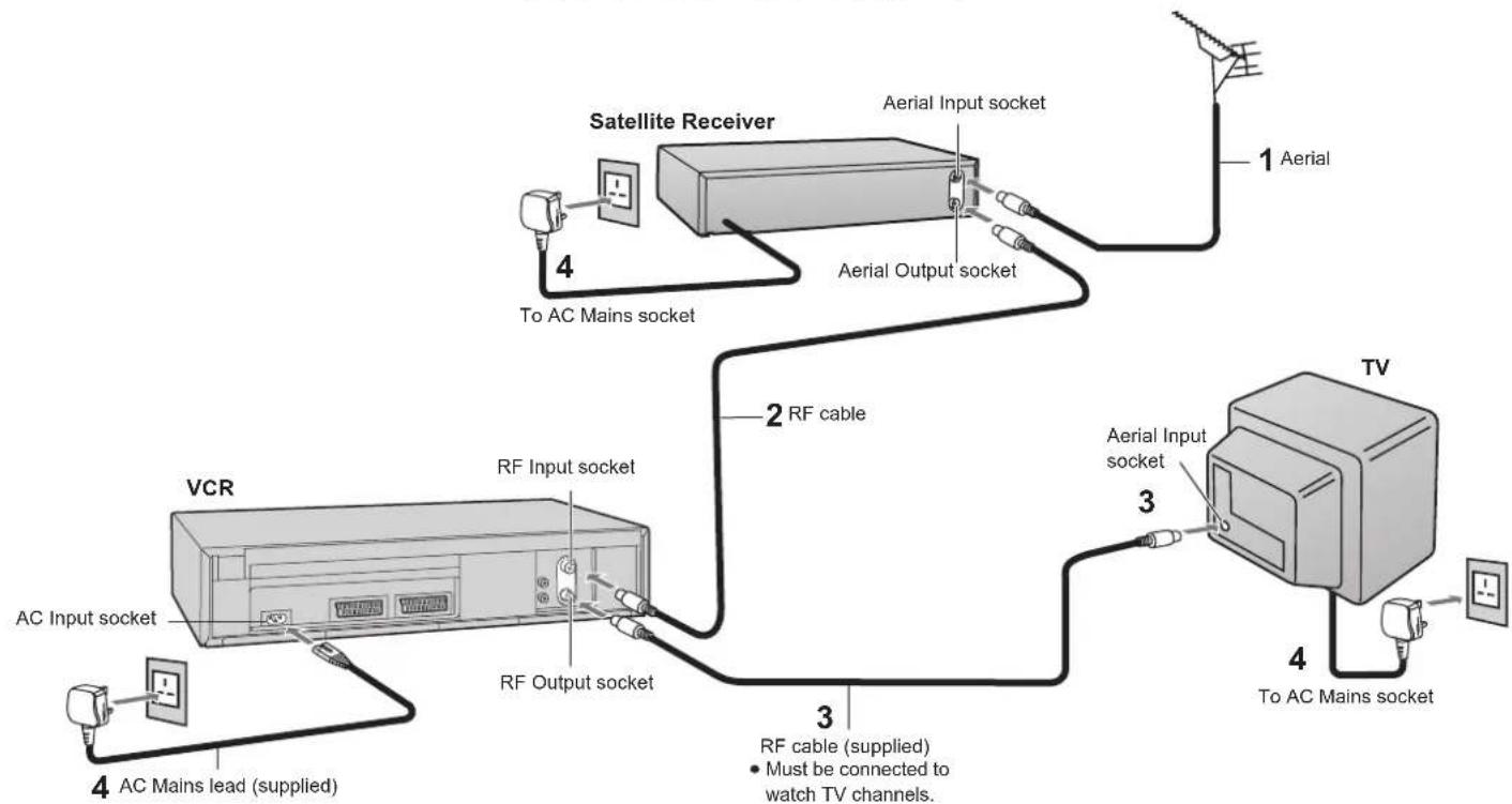 PANASONIC NV-HV60EBL - Connections without Scart cable - 1
