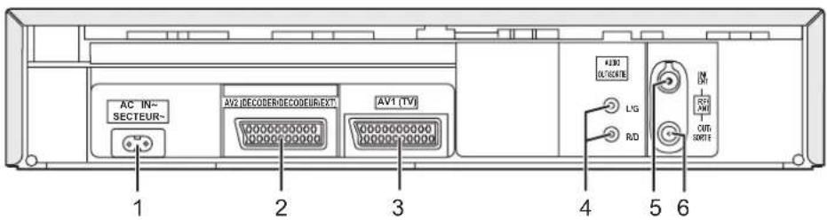 PANASONIC NV-HV60EBL - Rear Panel - 1