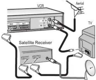 PANASONIC NV-HV60EBL - External recording control - 1