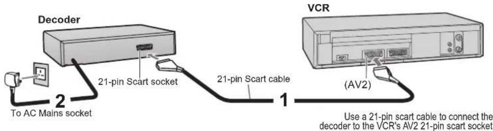 PANASONIC NV-HV60EBL - Connecting the VCR to a Decoder - 1