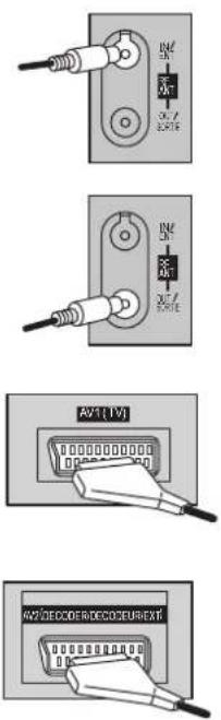 PANASONIC NV-HV60EBL - Connections with Scart cables - 2